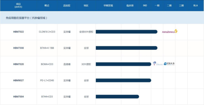 图源：和铂医药官网