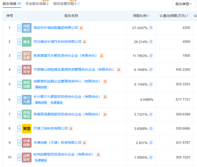 长城系百亿“独角兽”,原地解散!