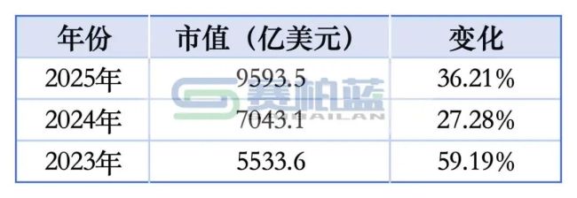 全球市值TOP30药企：礼来、强生、AZ、恒瑞...