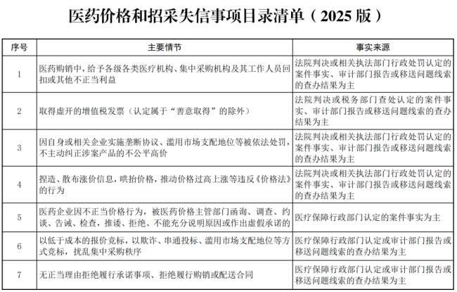 22家药企被踢出集采