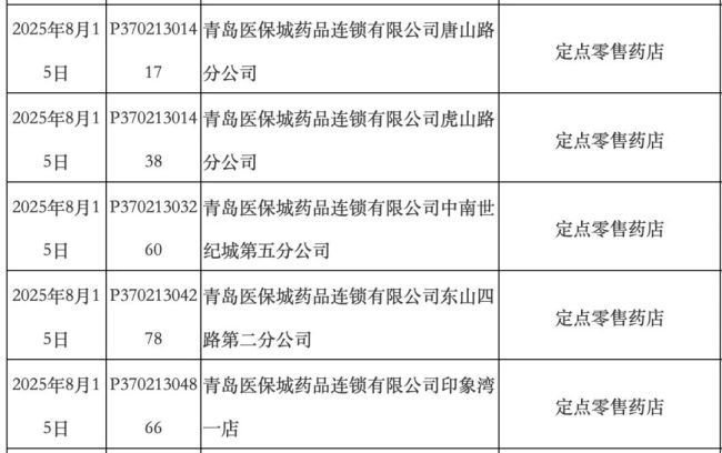 600多家药店关门!