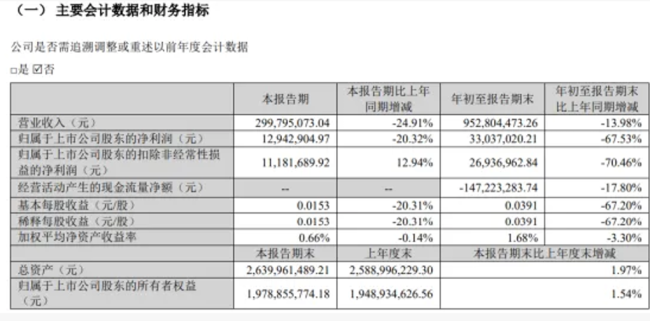 中国“户外鼻祖”,斥资6.8亿跨界半导体