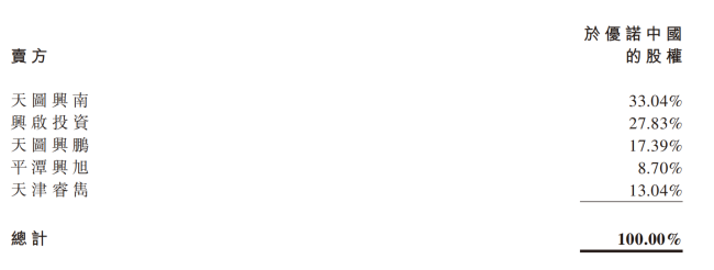 天图8亿退出“酸奶贵族”，优诺中国再易主