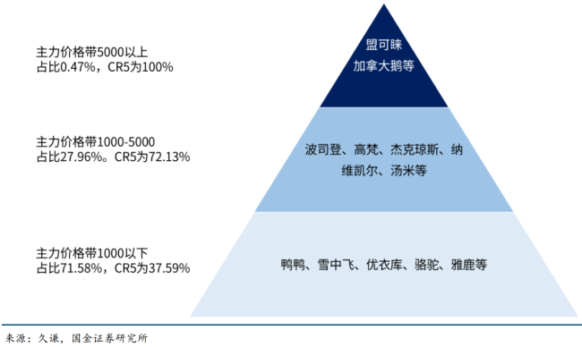 羽绒服大年,不看波司登