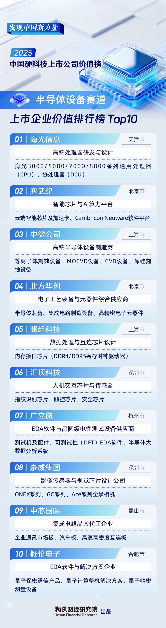 半导体强势领跑2025年A股市场:行业指数大涨36%,十强亮相