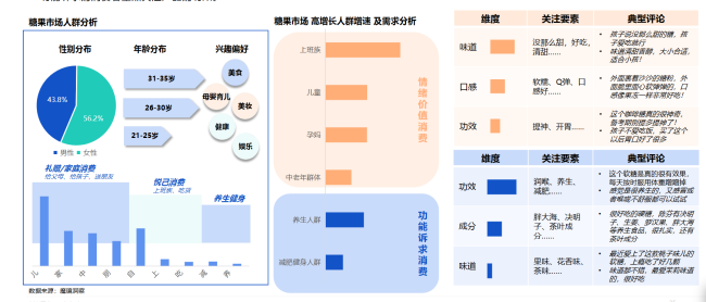 甜蜜生意萎缩,糖果正被谁抛弃?