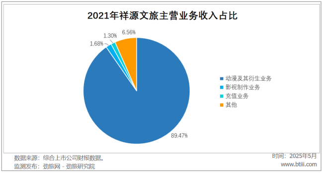 祥源文旅的资本游戏要玩砸了?