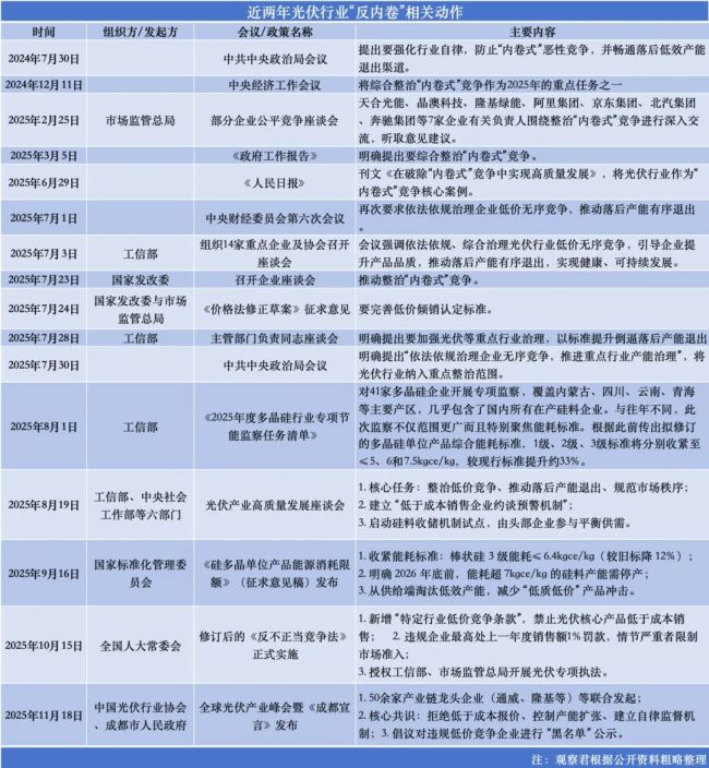 光伏破局:全面调整期的“反内卷”攻坚与价值重构