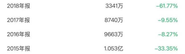 “中间商”香农芯创凭啥成“妖”?