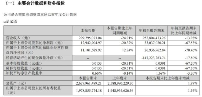 图源/三季度财报