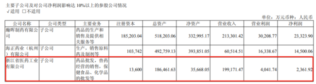 海正“联姻”九州通 、复宏汉霖续约国药,药企战略转向专业化分工?