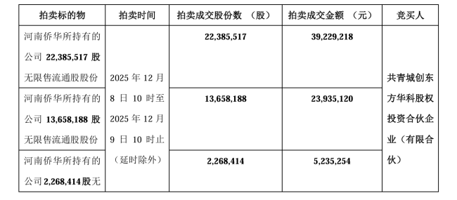 天音控股，戒不掉“酒瘾”？
