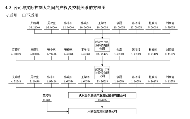 图源：人福医药2020年年报