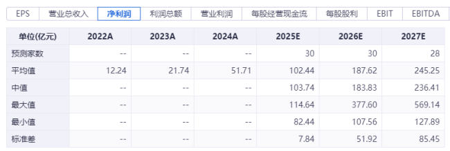 光模块最牛“印钞机”，中际旭创股价见顶了吗？