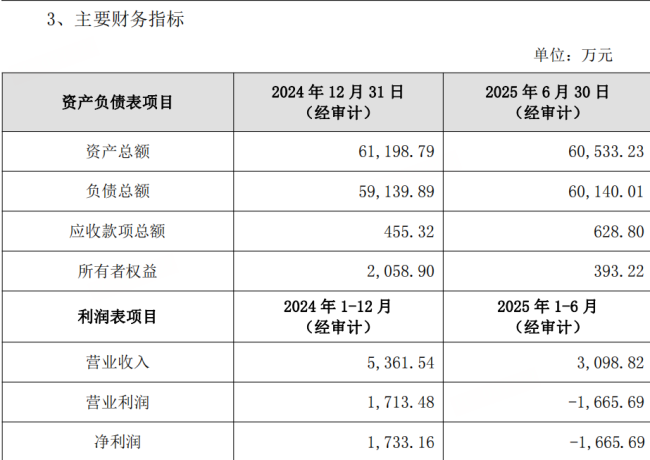 为了化债,珈伟新能1元买了座光伏电站!