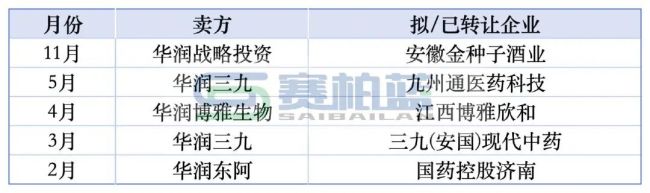 57.5亿!华润系确定重磅合作