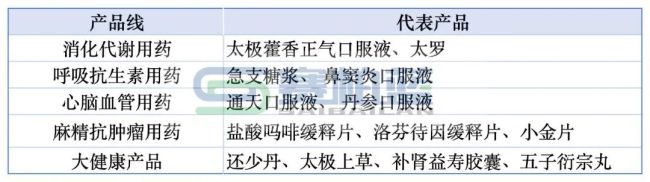 国药系,又卖一家公司