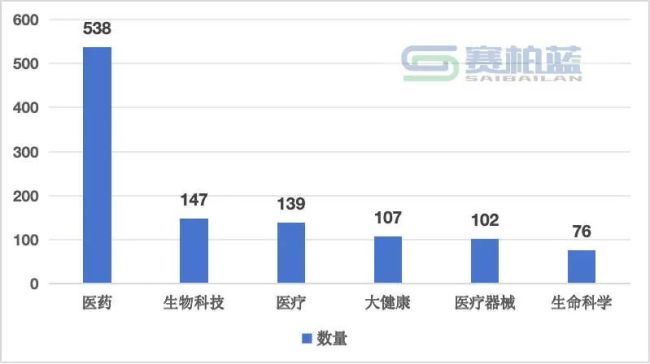 一老牌药厂，易主