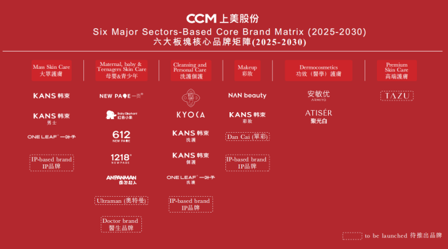 央视掐住了韩束的“红蛮腰”