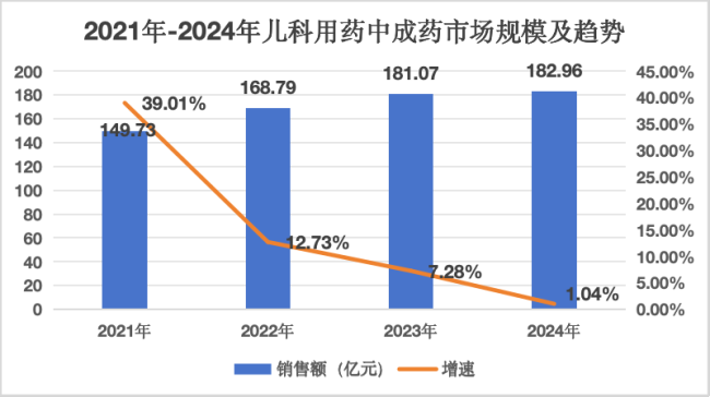 老牌儿药龙头,1亿成立新公司