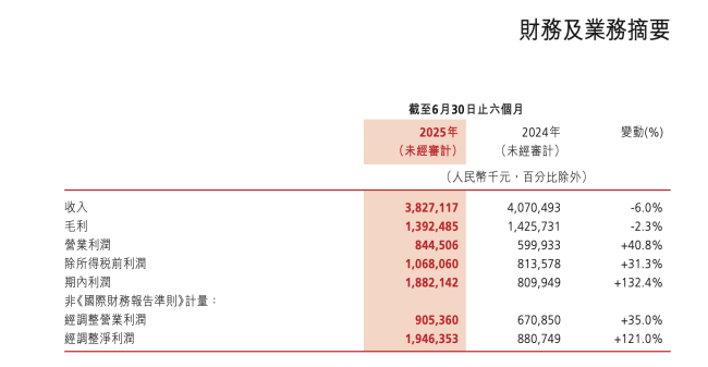 听了2000遍没上榜？网易云音乐年度报告被指不懂用户，官方回应：整体逻辑准确