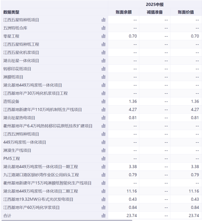 造纸行业波澜起伏，五洲特纸怎么下这盘440亿的棋局？