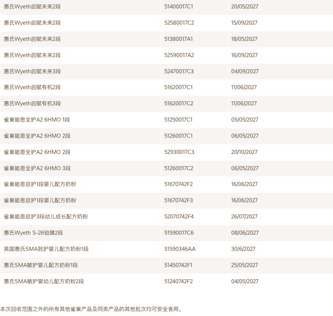 （图片来源：雀巢官网）