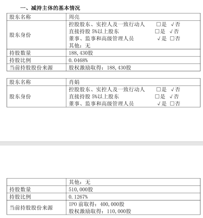 “晾衣架第一股”遭高管减持