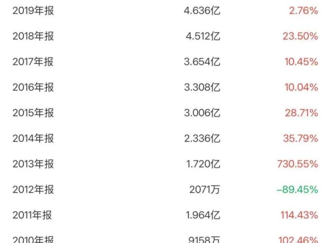 收购万德溙光电，美克家居的绝地自救