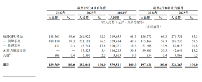 400亿，上海又收获了一家GPU上市公司