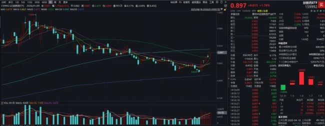 创新药开年五连涨，谁是真正的行情发动机？