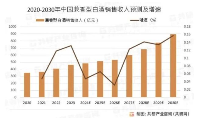 口子窖业绩暴跌 兼香酒何去何从