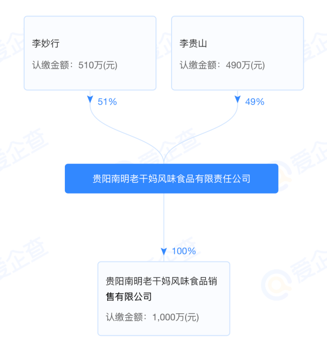 图源：爱企查（截图）