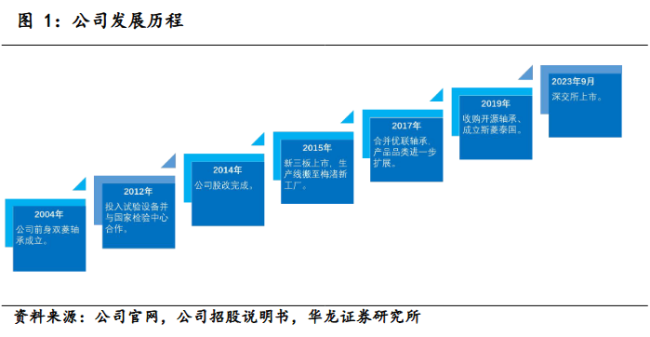 斯菱智驱更名背后，藏着什么野心？