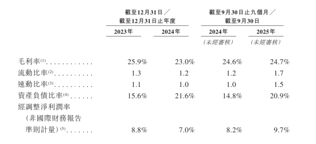 食安风波未散，IPO已至：袁记食品增长“失速”，增量从何而来？