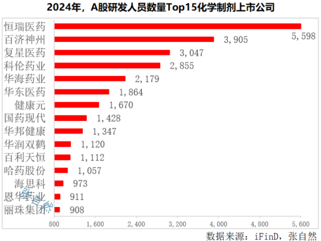 103家药企，研发人员详细数据来了！（附名单）