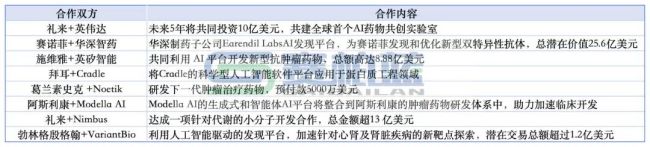 2026年，第一波药企减员