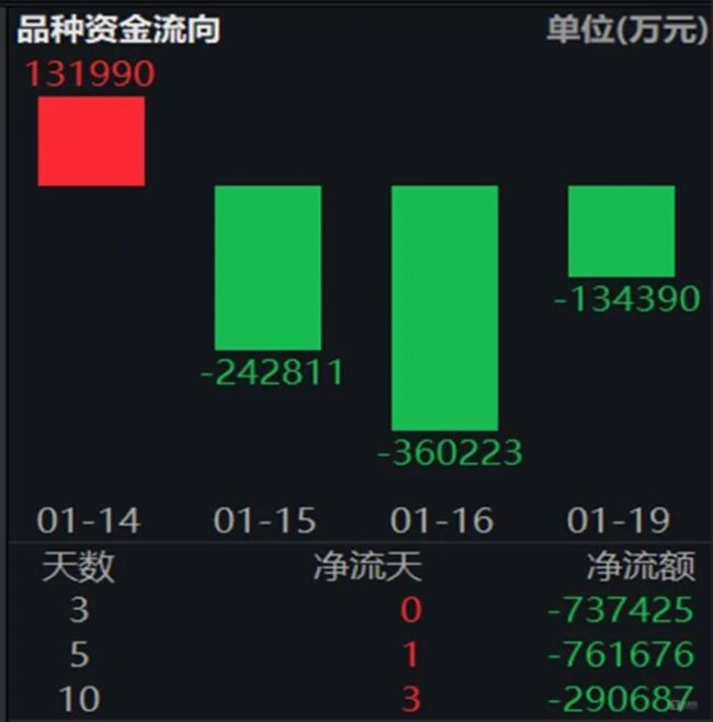 “大乌龙”招致千亿铜市回调，英伟达忽悠了大家？