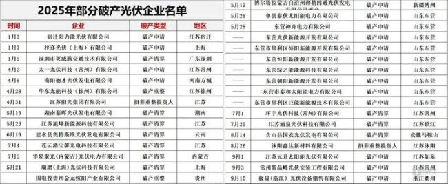 图源：黑鹰光伏