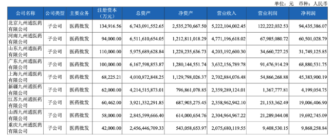 九州通亿财配资，一口气新增5家公司