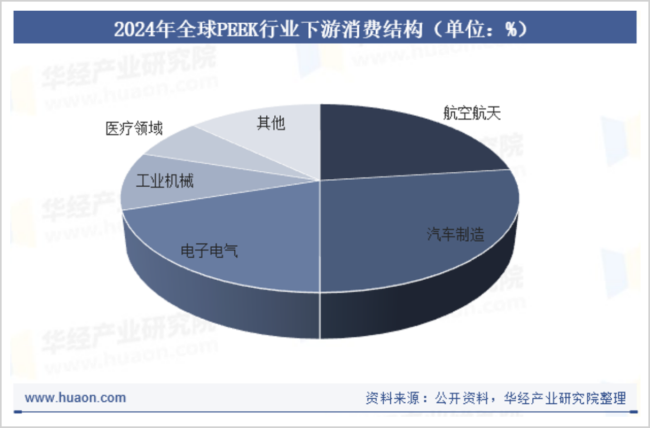 卡位万亿市场，“塑料之王”正处于爆发前夜