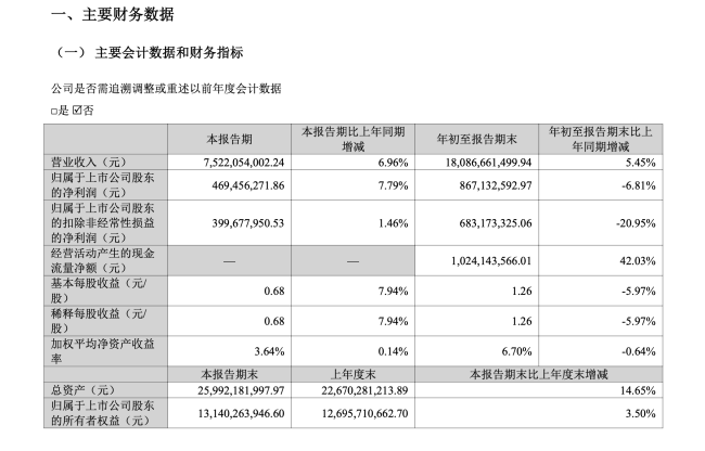 视源股份32岁程序员猝死：底薪3千24小时待岗，公司多岗位要求“抗压能力强”