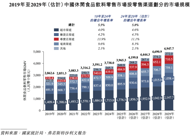 鸣鸣很忙暗盘市值超900亿港元，量贩零食3.0时代开启