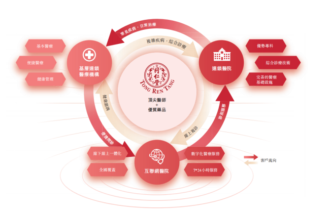 加码医养赛道，同仁堂第四子叩关港股