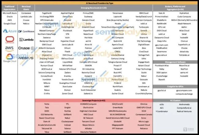 2026,AI算力新江湖