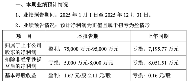 图源：好思你公告（截图）