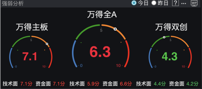 合计吸金近300亿，为何“电”力十足又“煤”飞色舞？