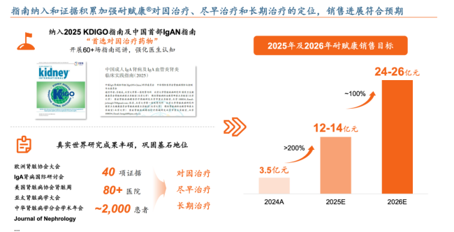 两张王牌在手,商业化效率加速价值兑现:云顶新耀Biopharma之路按下“快进键”