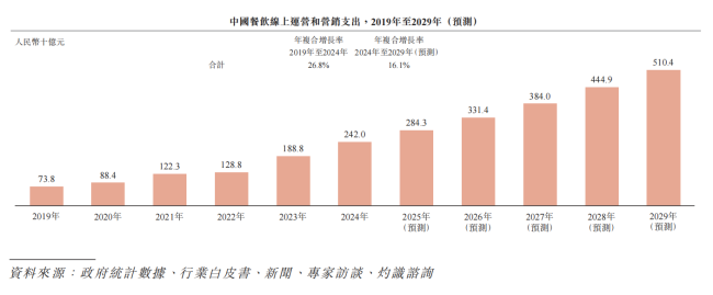 再惠流血上市:帮人赚钱,亏损不止