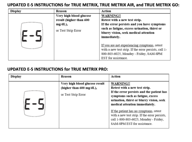 图源：Trividia Health公司公告